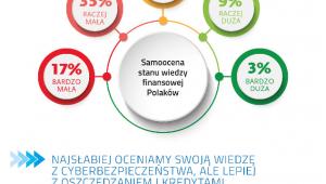 IV Kongres Edukacji Finansowej i Przedsiębiorczości