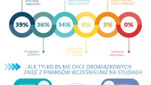 IV Kongres Edukacji Finansowej i Przedsiębiorczości