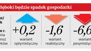 Jak głęboki będzie spadek gospodarki