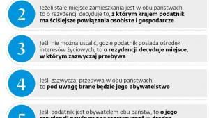 Kolejność ustalania, który kraj pobierze podatek