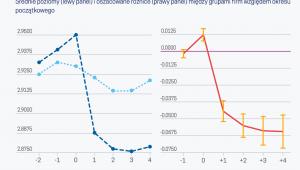 Log TFP (graf. Obserwator Finansowy)