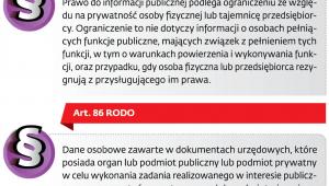 Co mówią przepisy