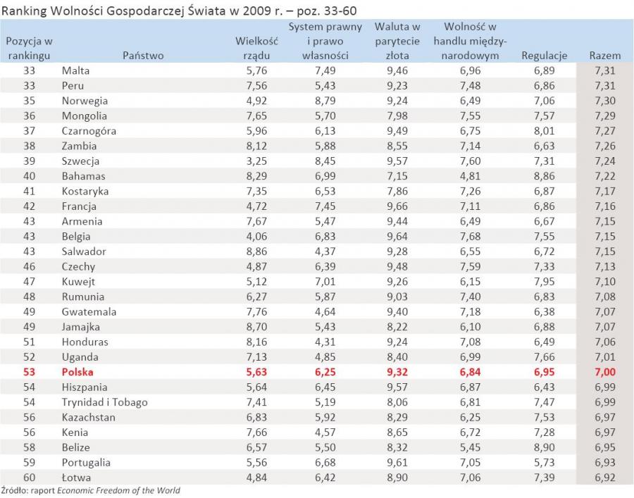 599351-ranking-wolnosci-gospodarczej.jpg