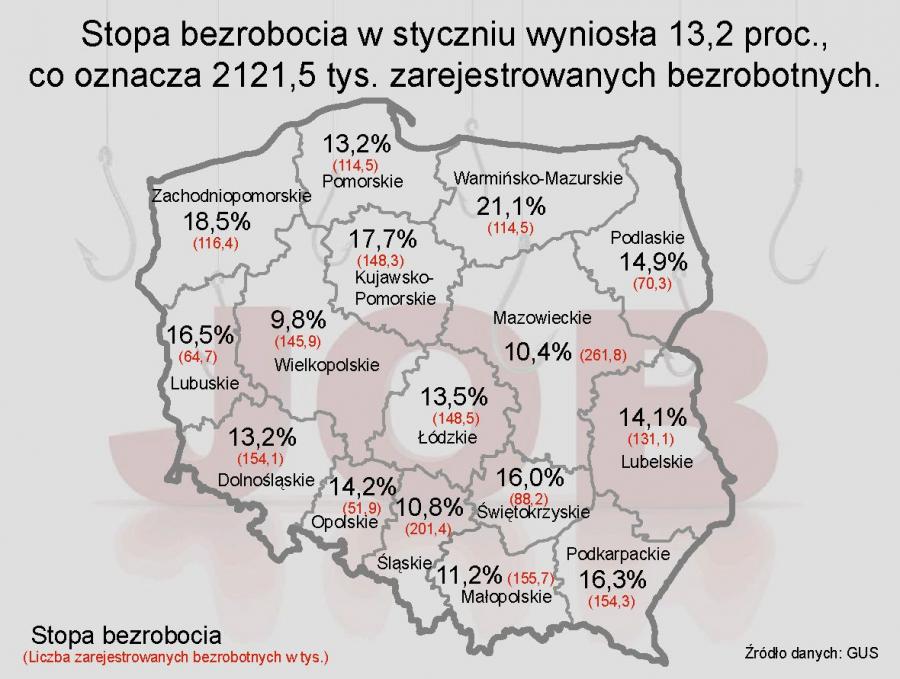 758849 liczba zarejestrowanych bezrobotnych